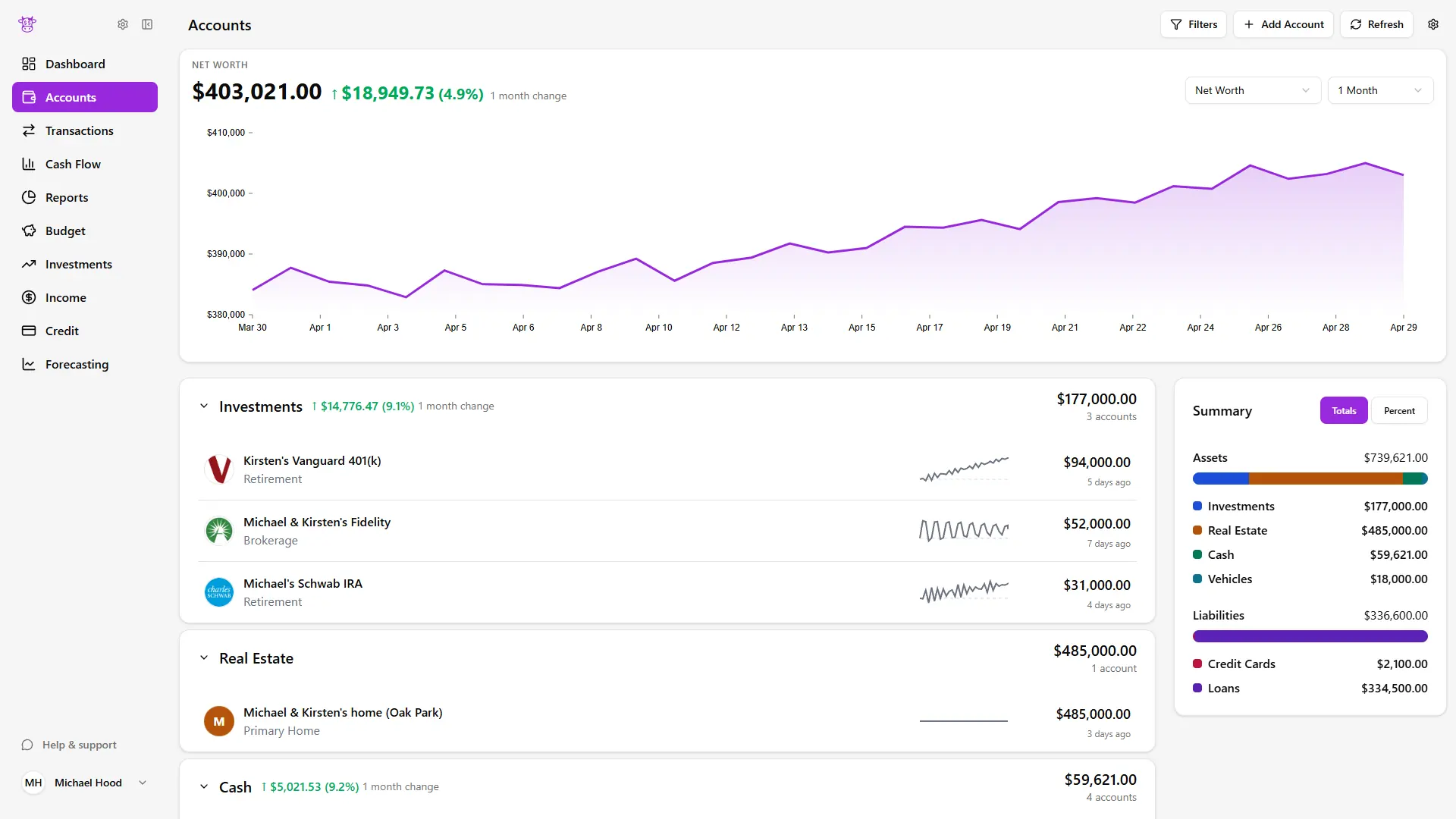 All your accounts, in one place