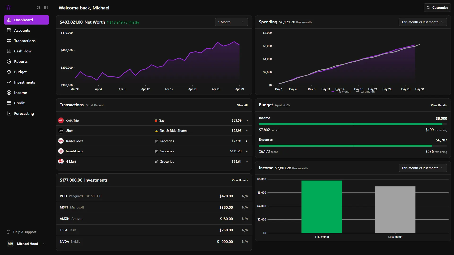 Moo Money personal finance dashboard in dark mode