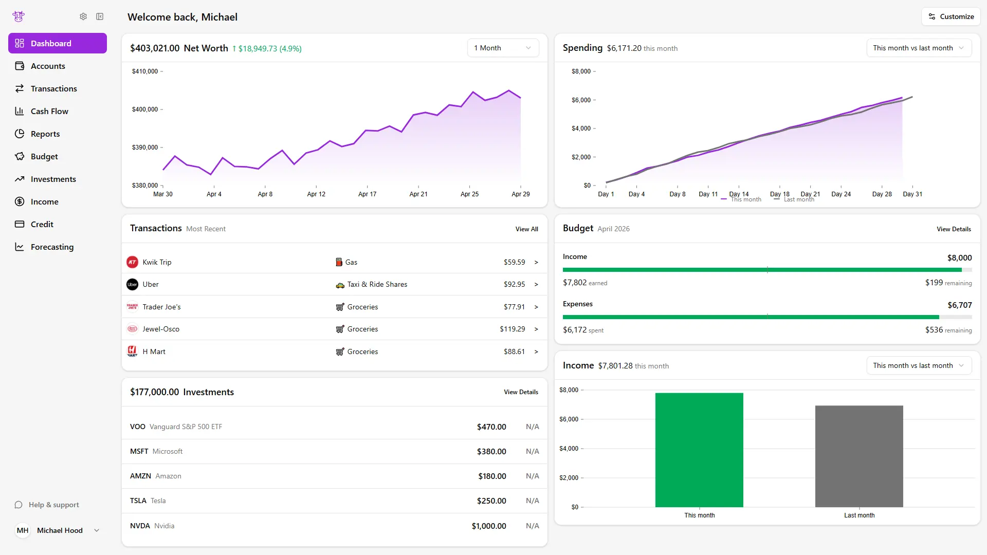 Moo Money personal finance dashboard