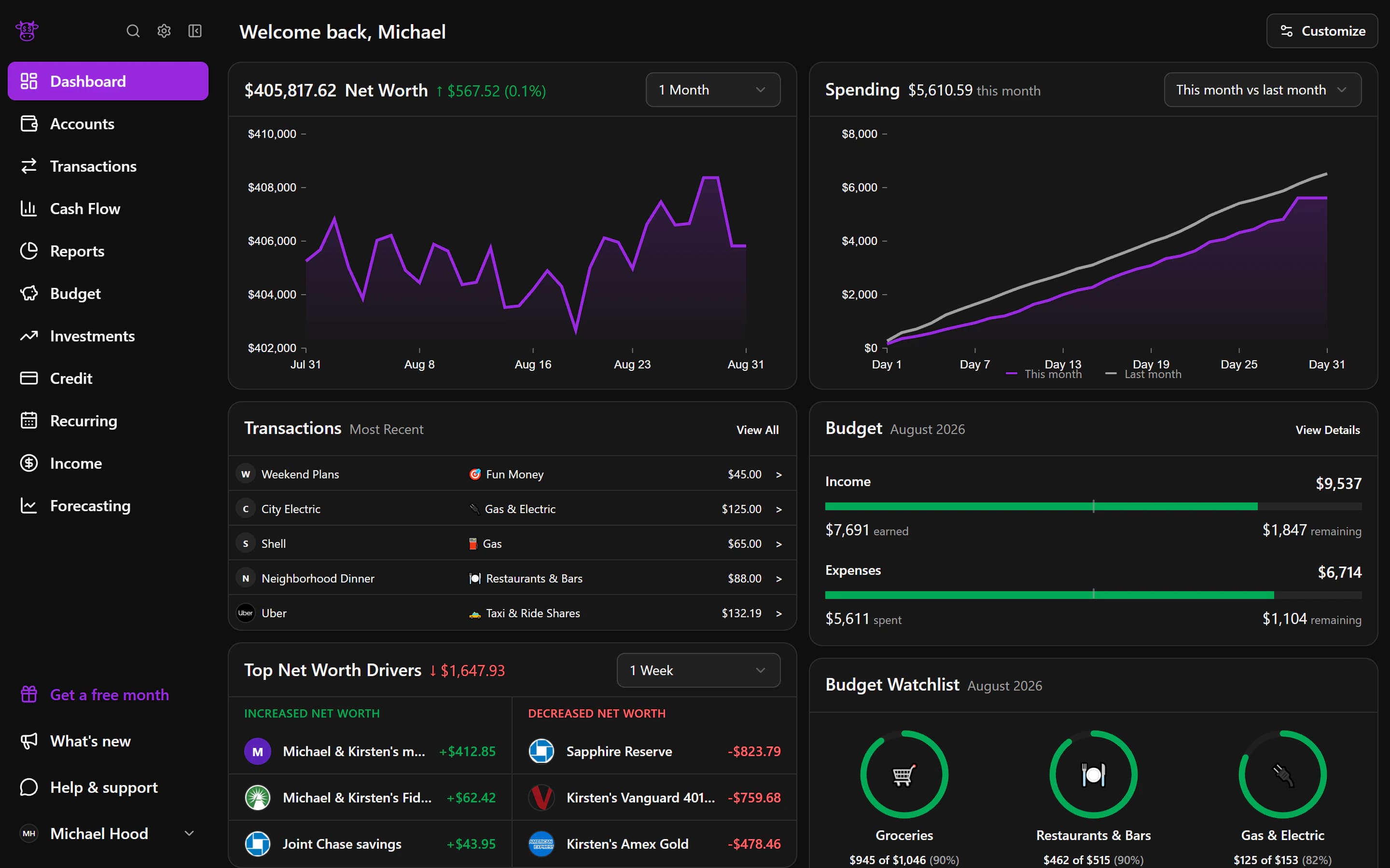 Moo Money personal finance dashboard in dark mode
