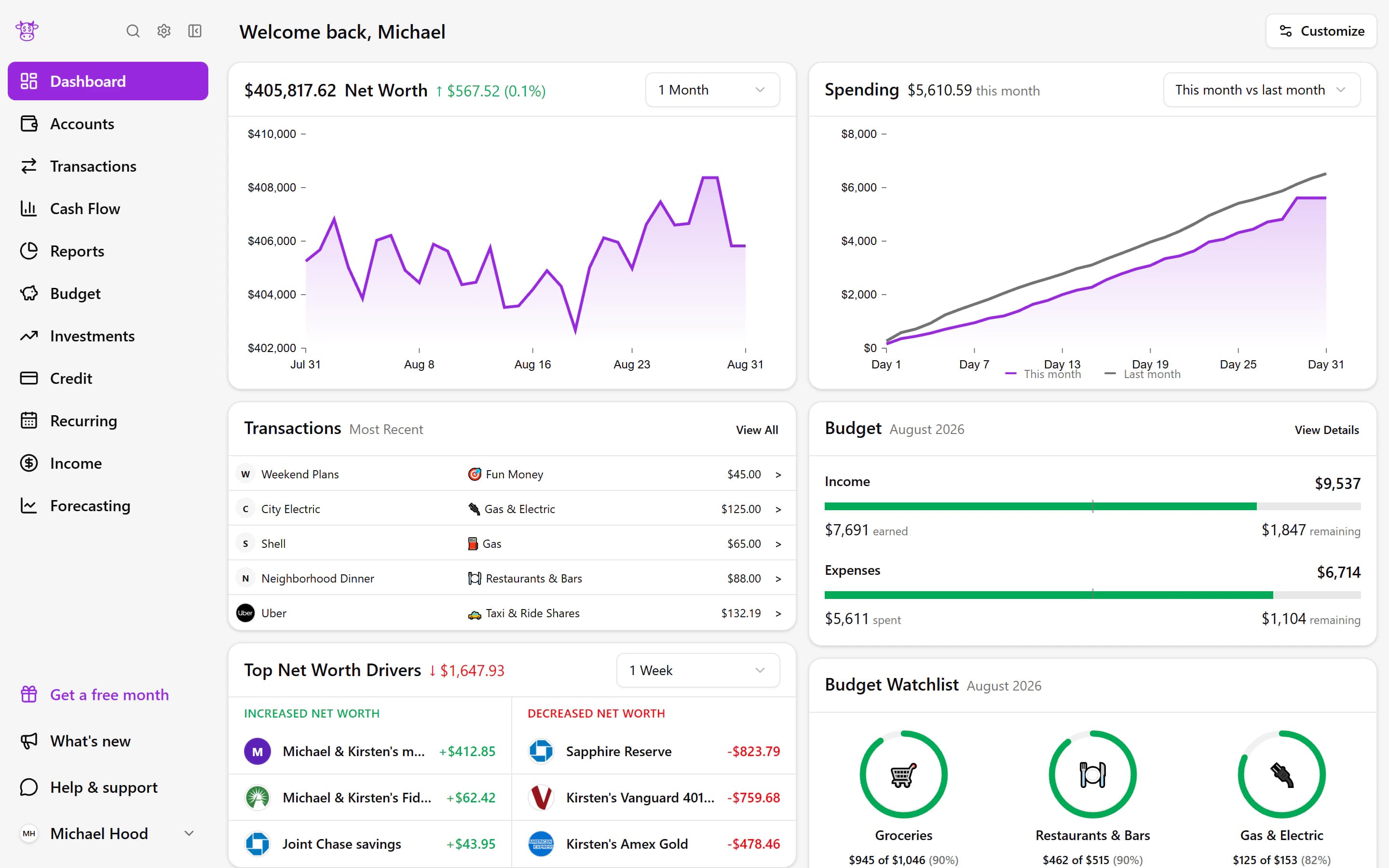 Moo Money personal finance dashboard