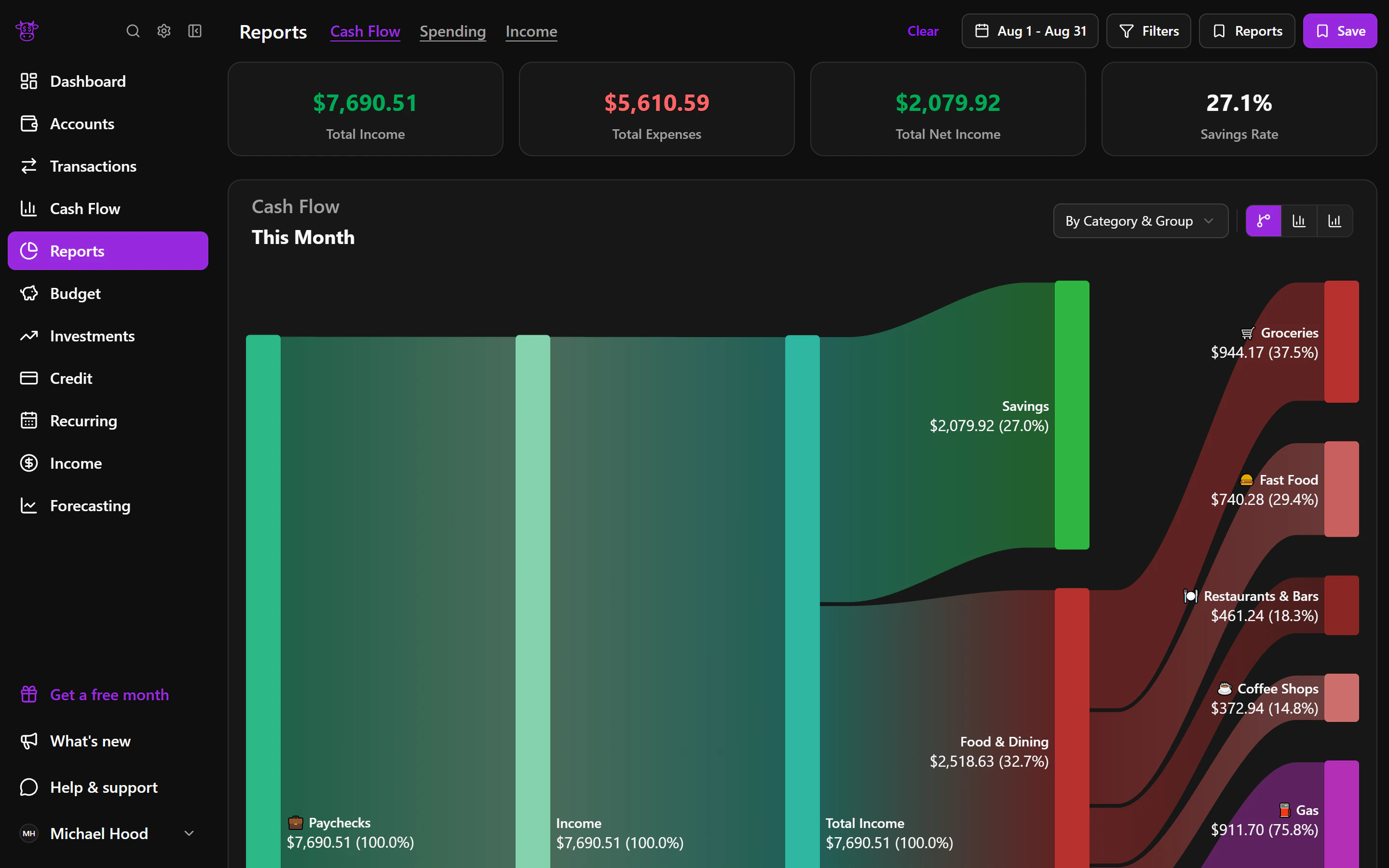 Visualize the flow of money