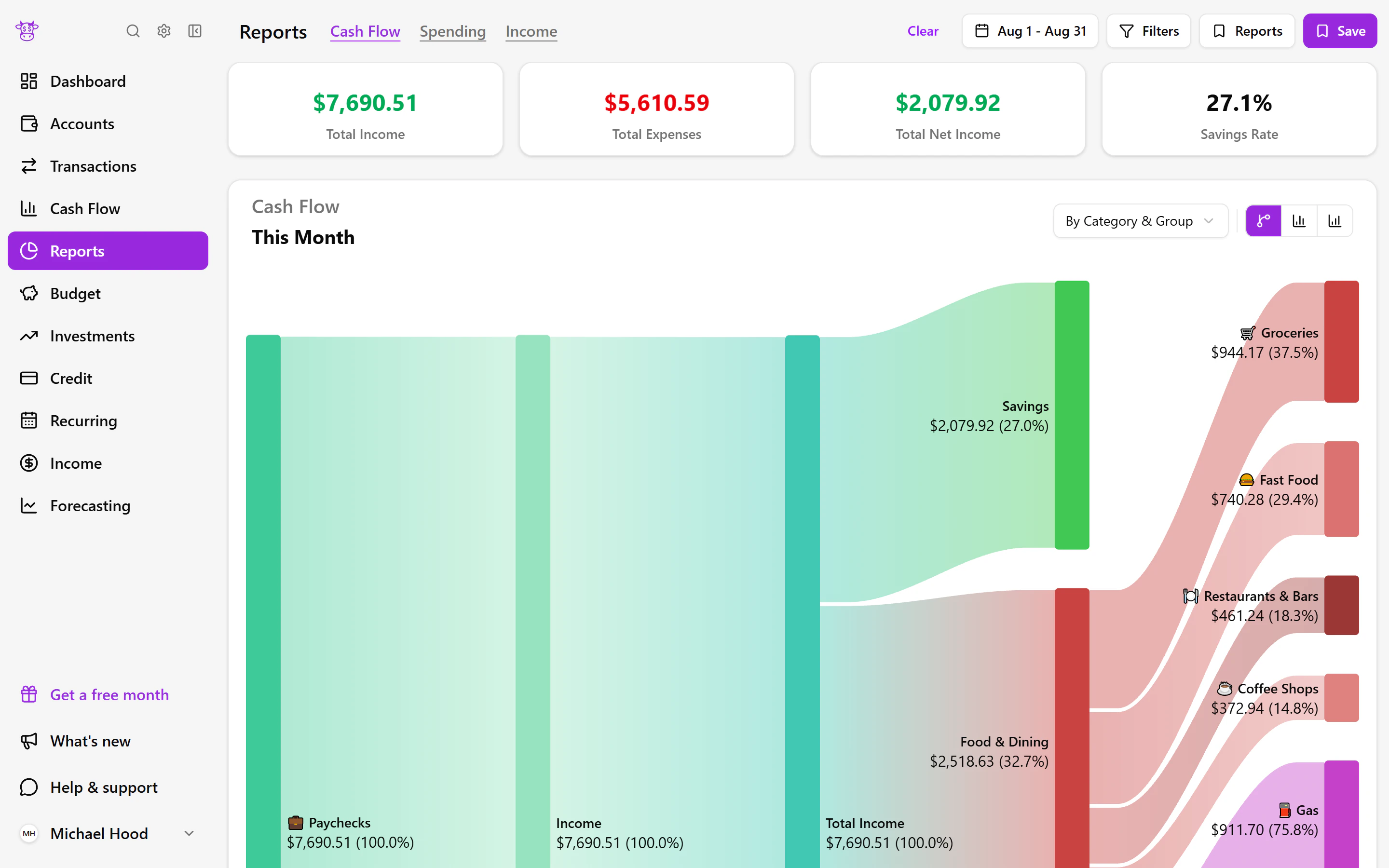 Visualize the flow of money